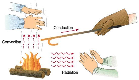 heat-transfer