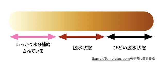 urine-color-chart-2