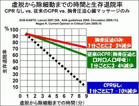 survival-graph