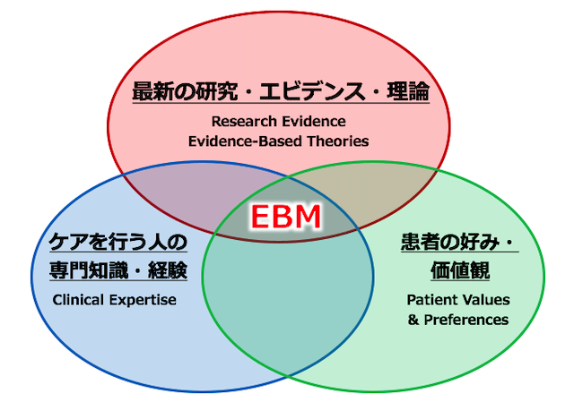 evidence-based-medicine