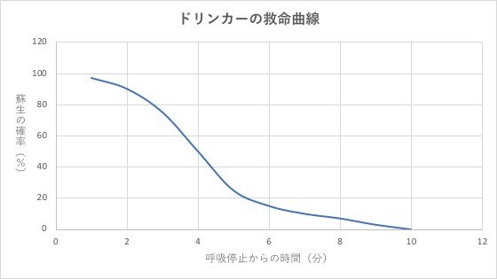 drinkers-survival-curve