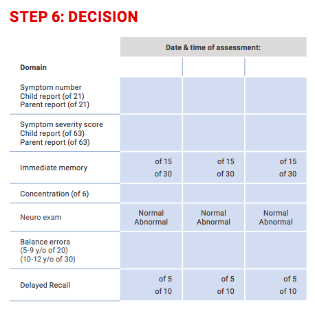 Decision