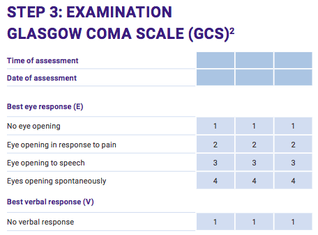 glasgow-coma-scale-1