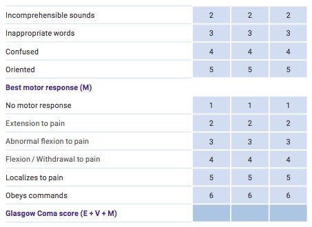 glasgow-coma-scale-2