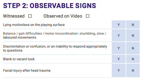 observable-signs